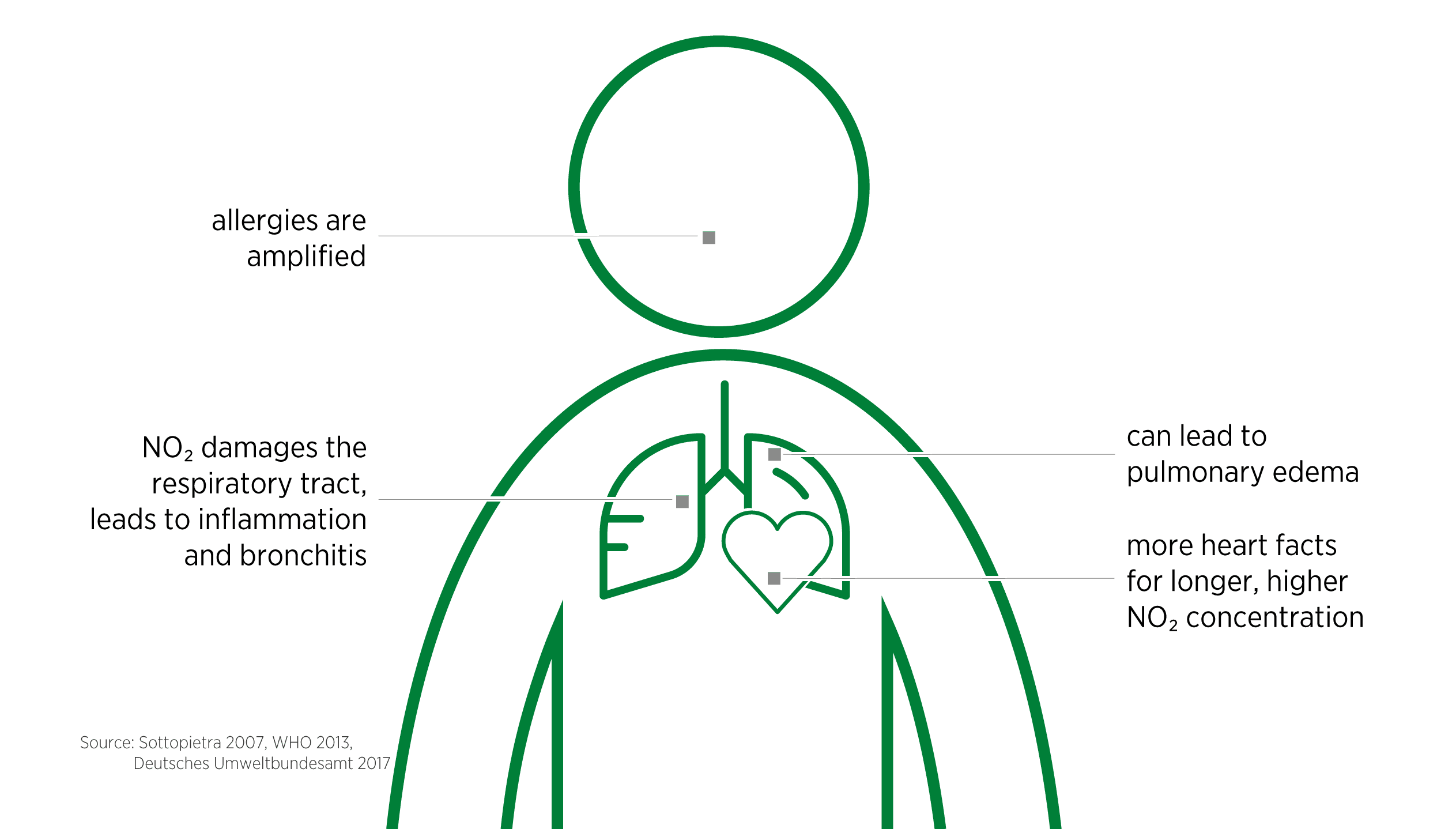 Impact of NO2 on health health-risk.png