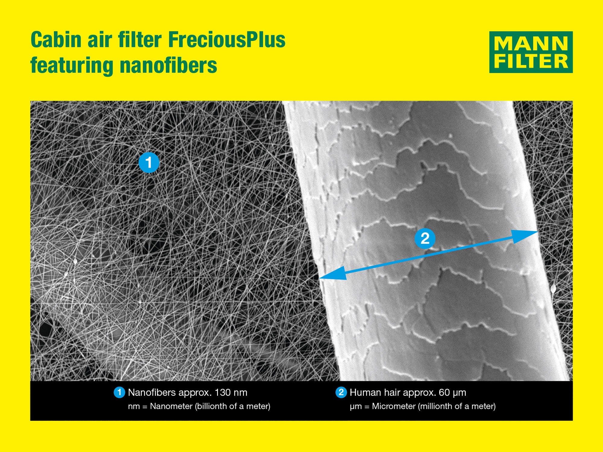 Nanofiber size comparison