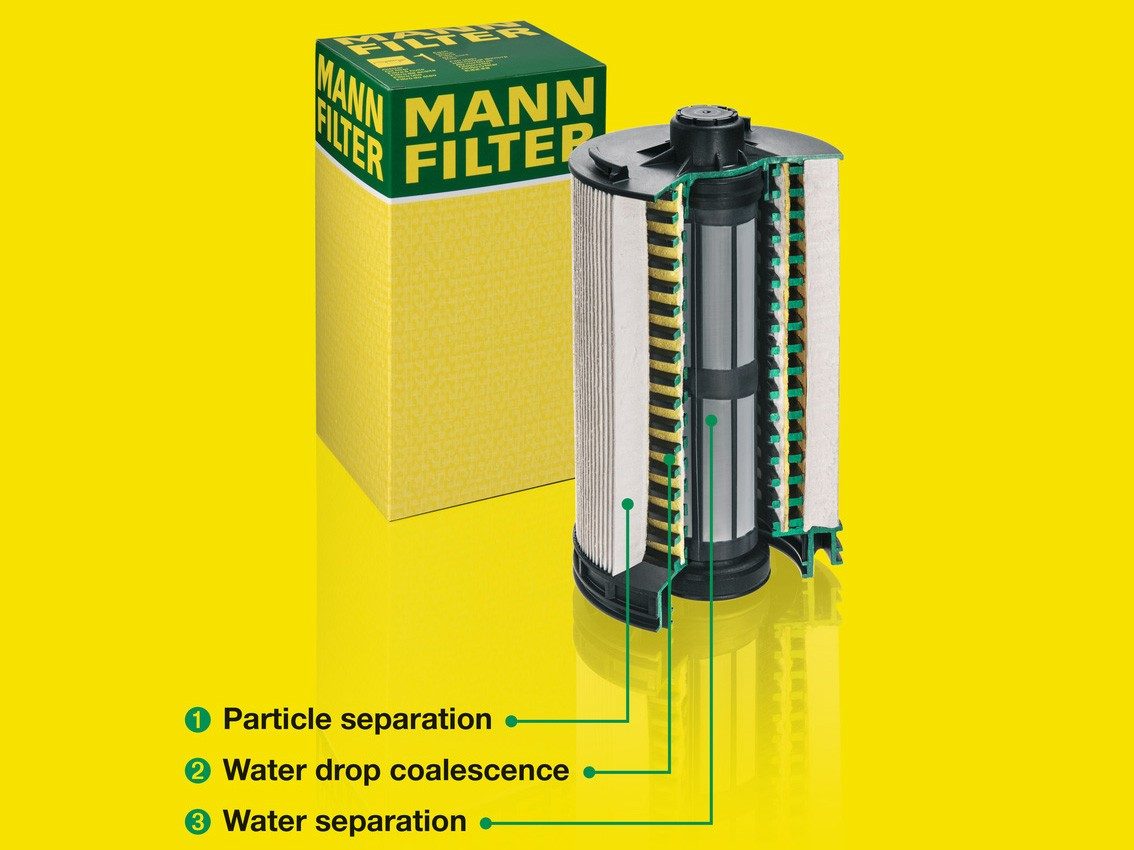 fjende Insister Start New Fuel Filter protects Commercial Vehicle Diesel Injection Systems  against Water and Dirt Particles
