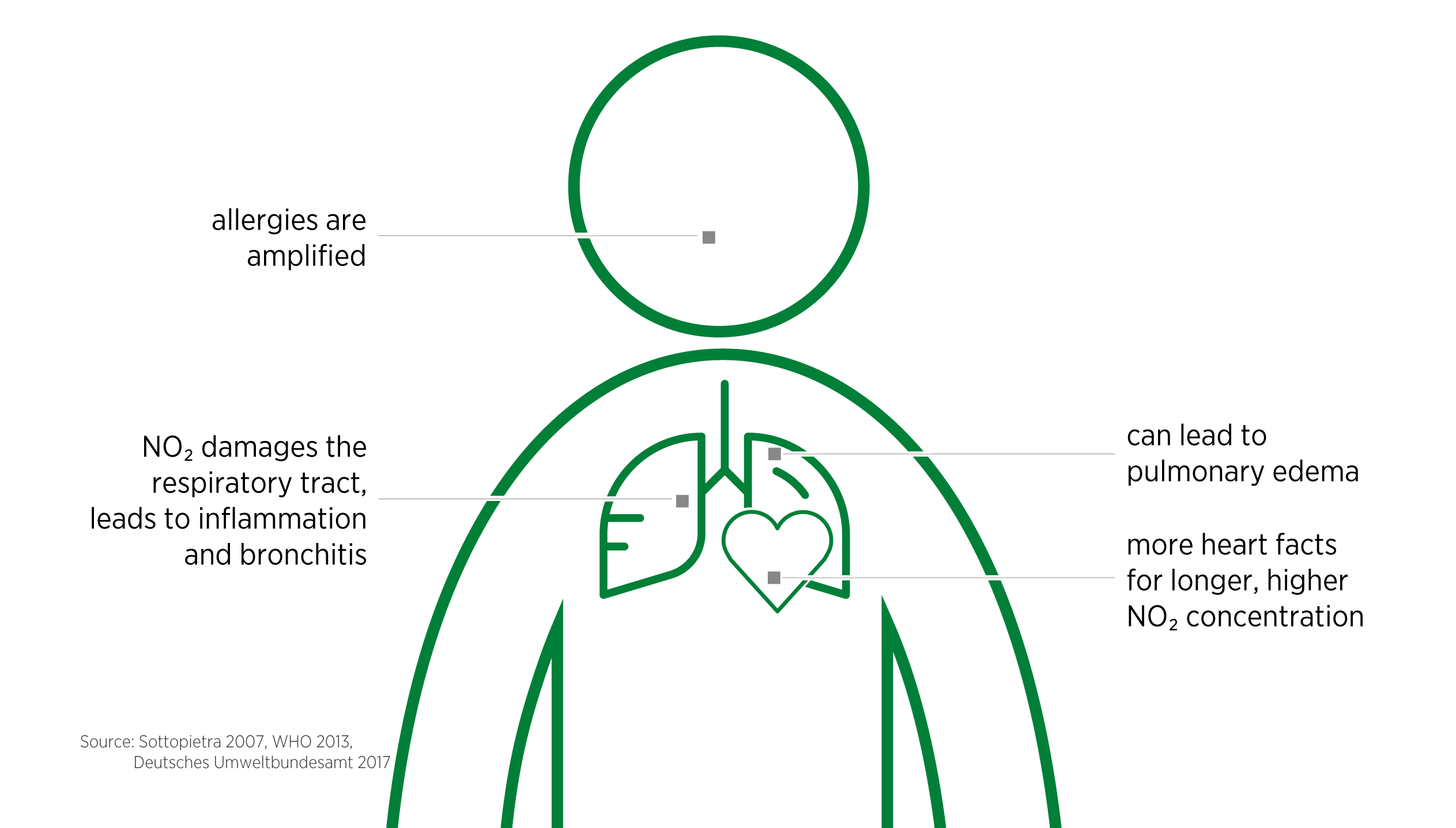 Filtering nitrogen oxides & gases Interview with Martin Klein